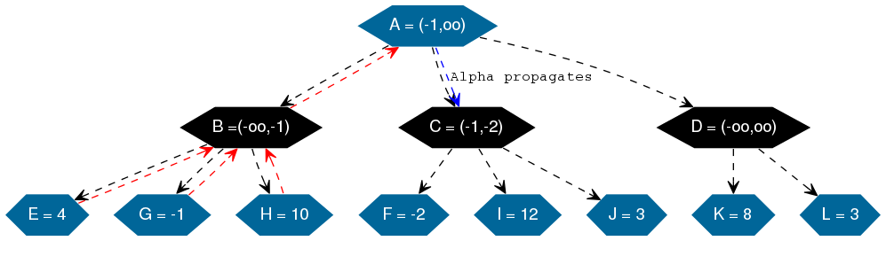 alpha-beta1