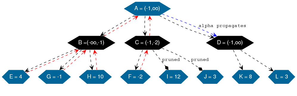 alpha-beta1