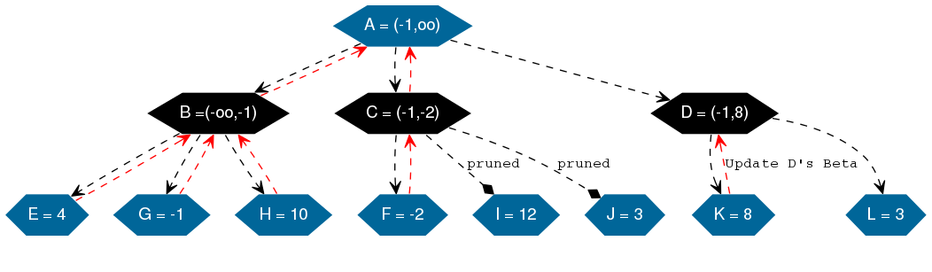 alpha-beta1