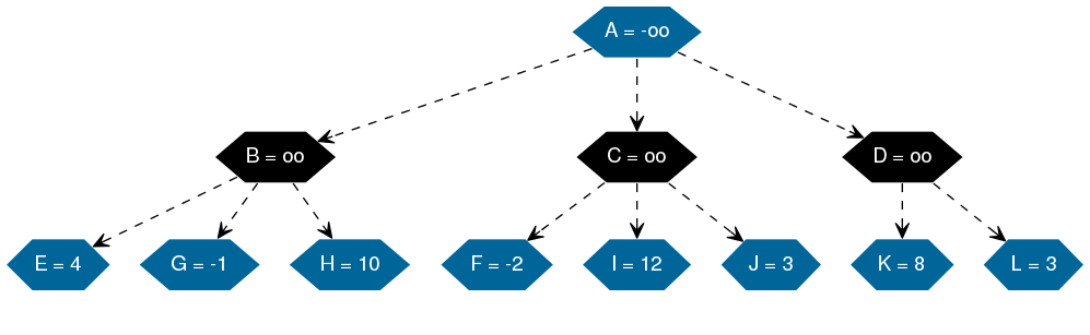 initialtree